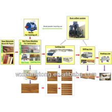 Ligne de production de planchers stratifiés / Parquet en bois parquet stratifié